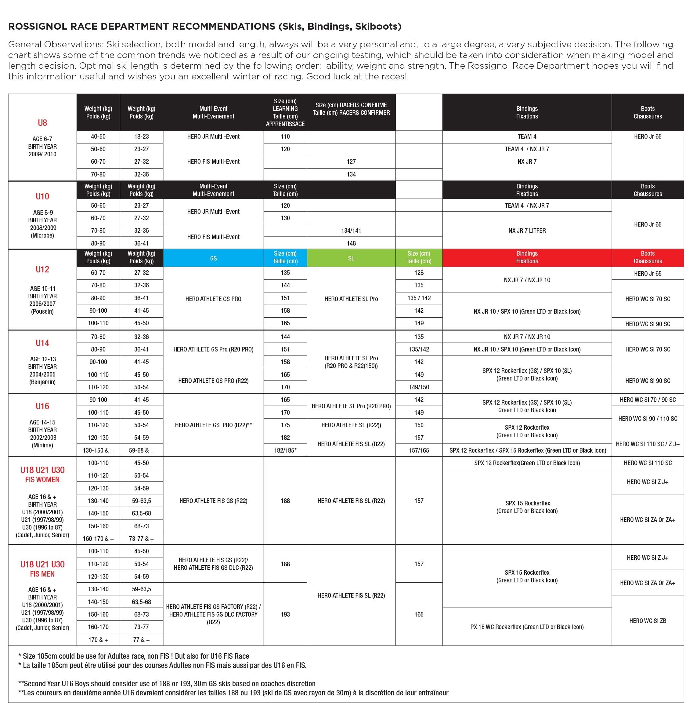 rossignol multi event junior